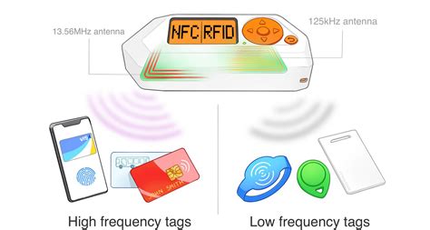 how close to read rfid cargs|rfid chip reading distance.